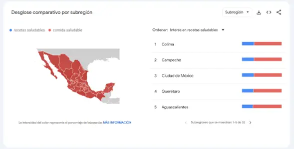 Google Trends Comparativo Subregion