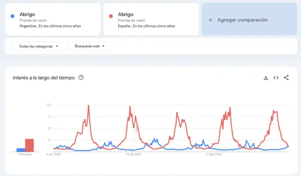 Google Trends Comparativo