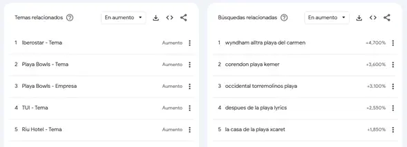 Temas Relacionados