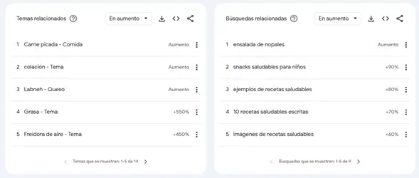 Temas y Busquedas