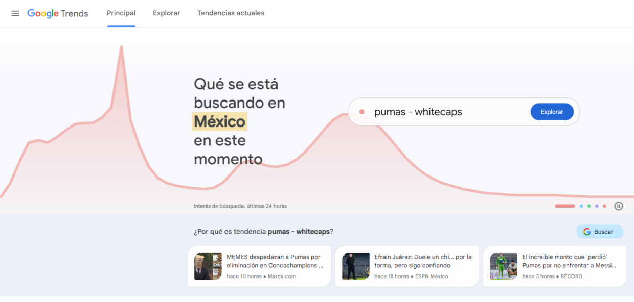 Uso de Google Trends